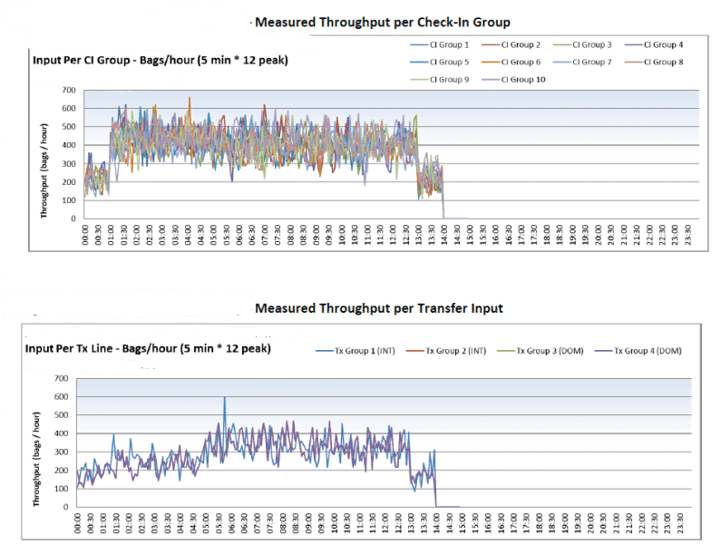 Simulation report sample