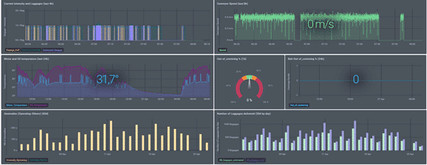 BAGXpert dashboard screenshot
