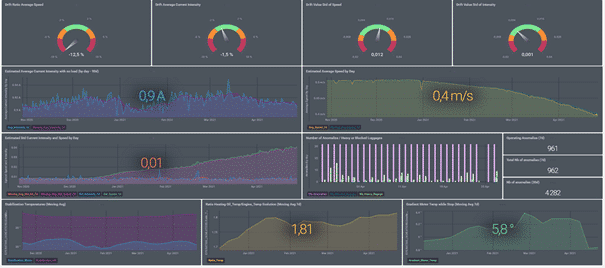 BAGXpert dashboard screenshot