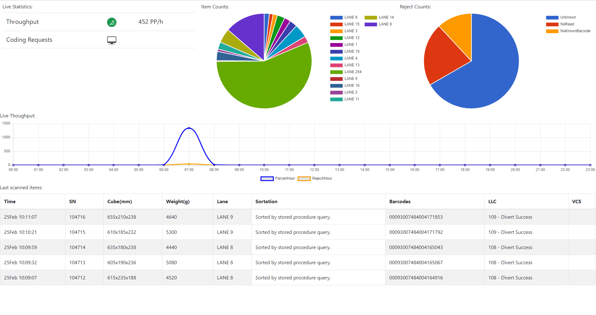 BHS SCADA dashboard screenshot