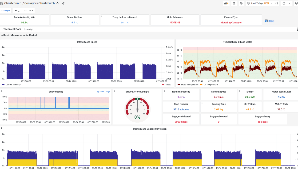 BAGXPERT screenshot